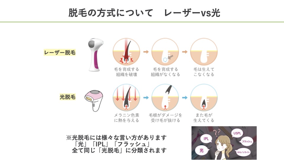laser-vs-light