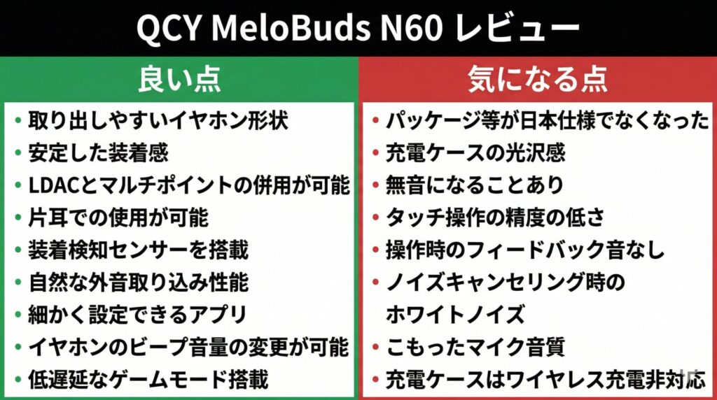 qcy-melobuds-n60-good-bad-points